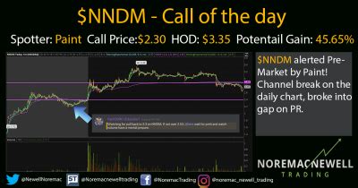 nolram trading|noremac newell scam.